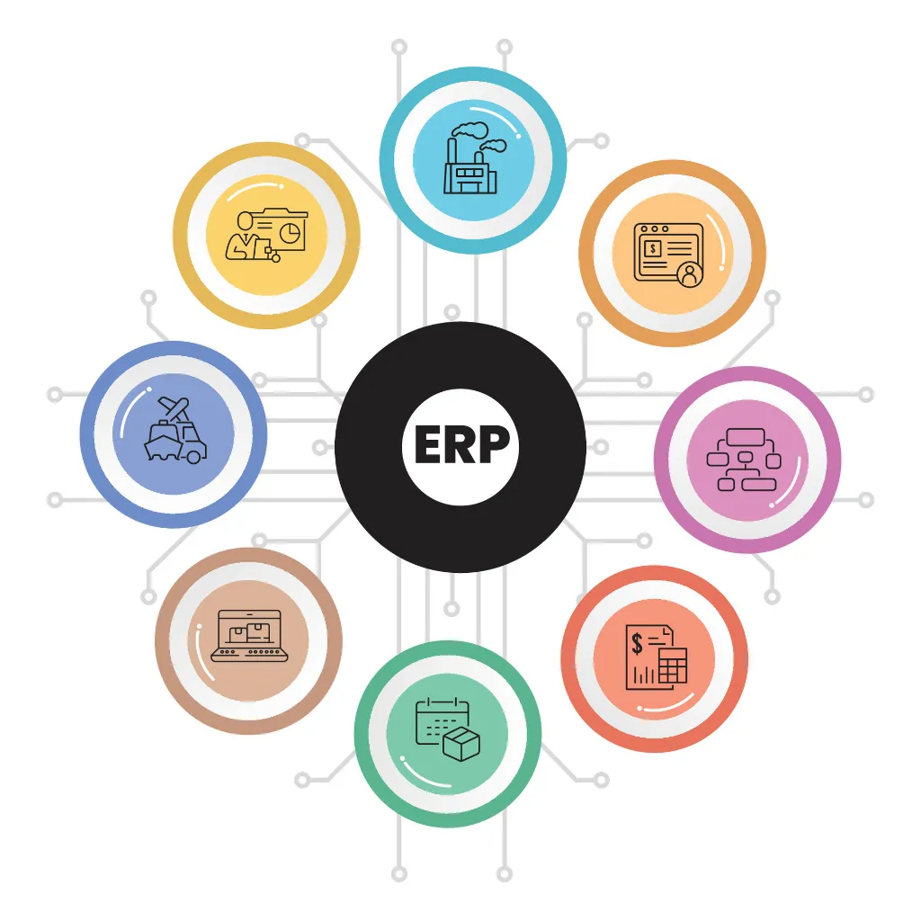 Omega – Đội ngũ tư vấn triển khai ERP