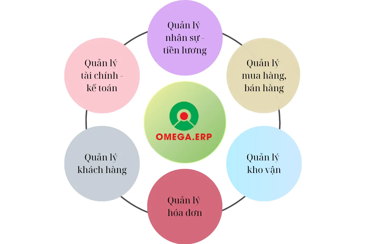 5 lý do doanh nghiệp nên chuyển sang dùng phần mềm quản lý hóa đơn ngay hôm nay