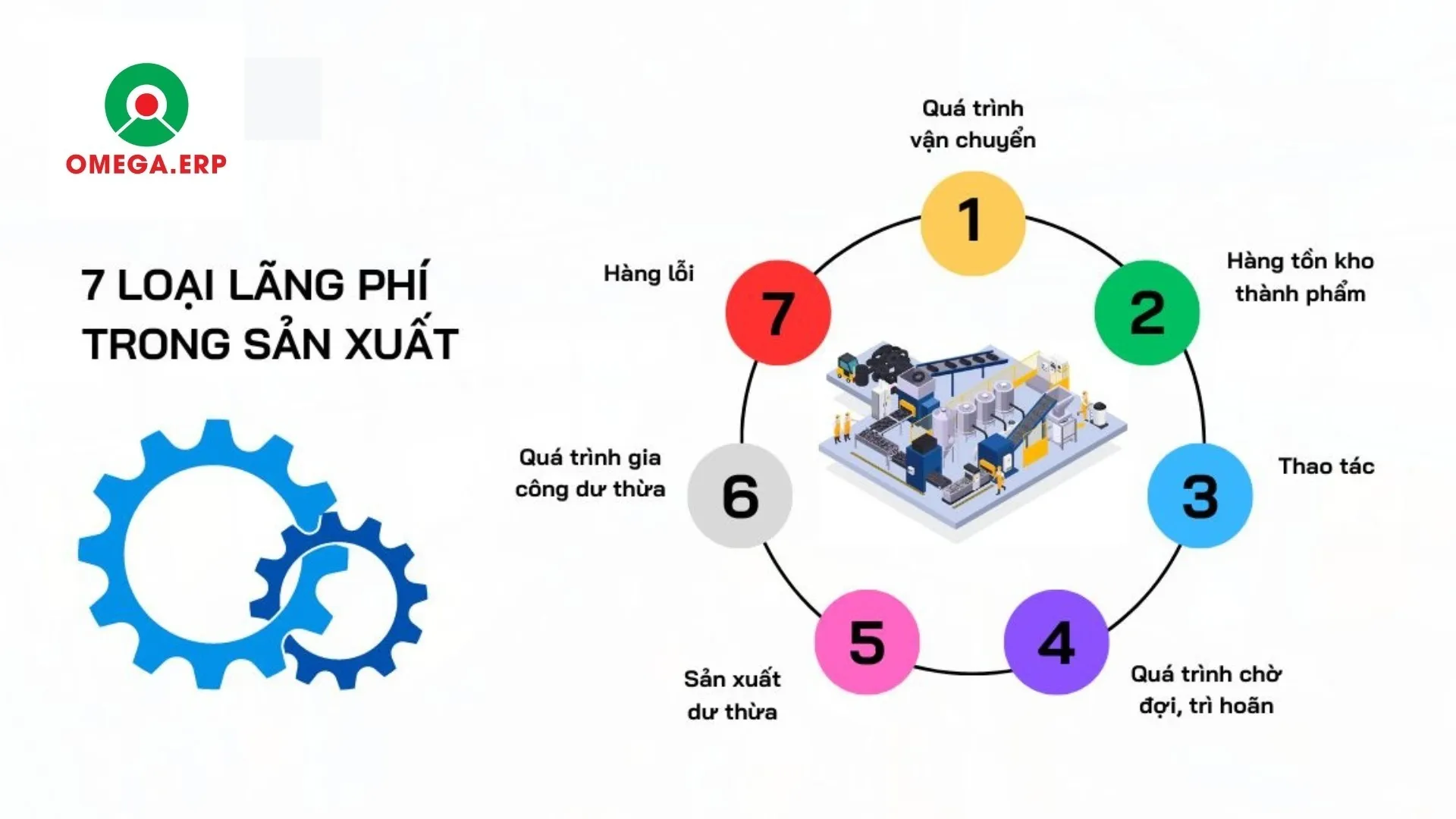 Nhận diện 7 loại lãng phí trong sản xuất và Hướng giải quyết