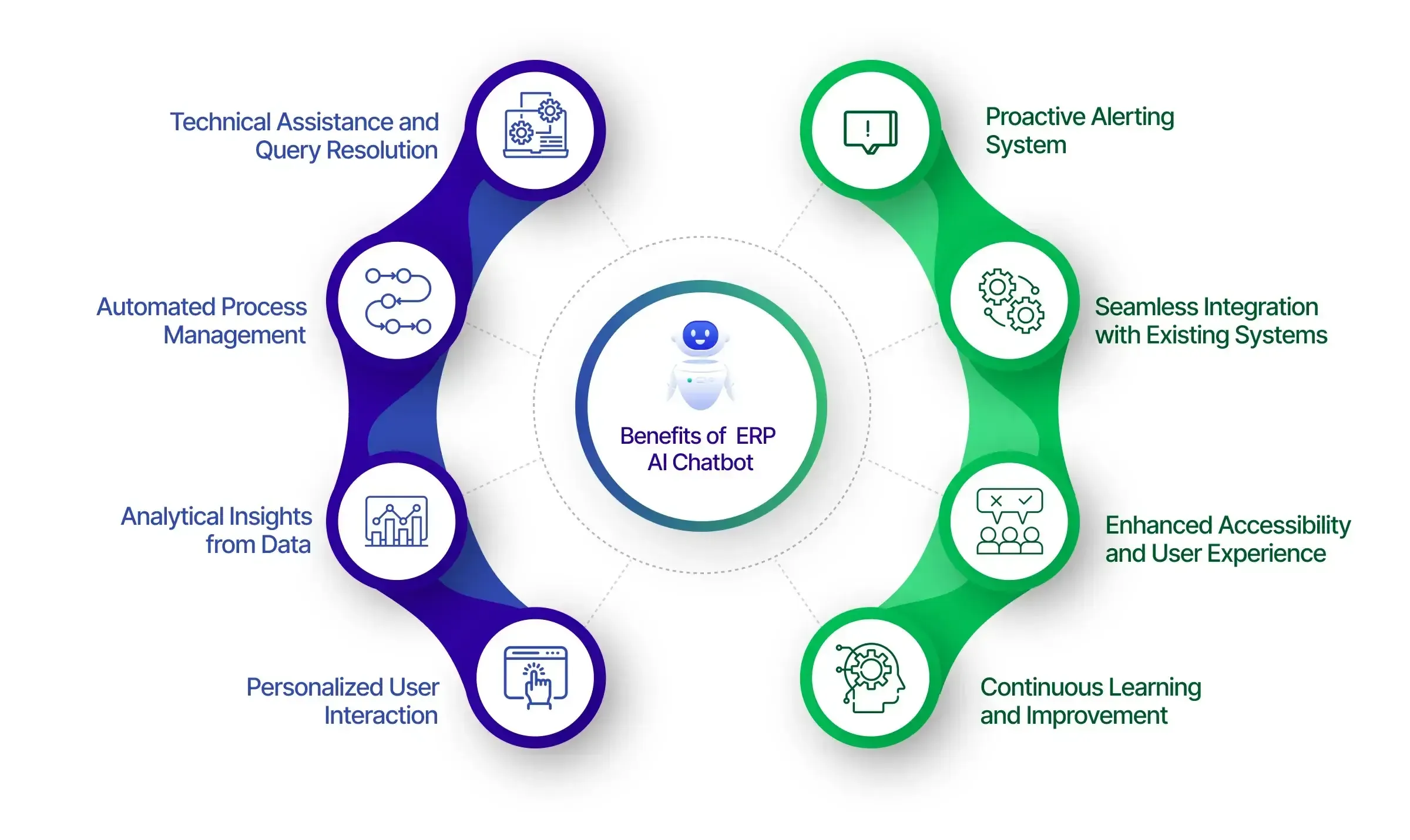 Agent AI & Chatbot – Trợ lý thông minh 24/7 cho Doanh nghiệp Việt Nam