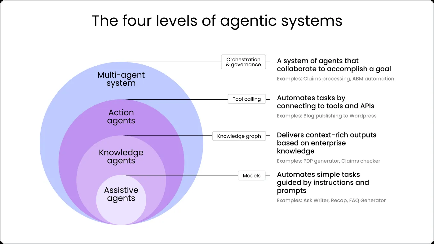 Agent AI & Chatbot – Trợ lý thông minh 24/7 cho Doanh nghiệp Việt Nam