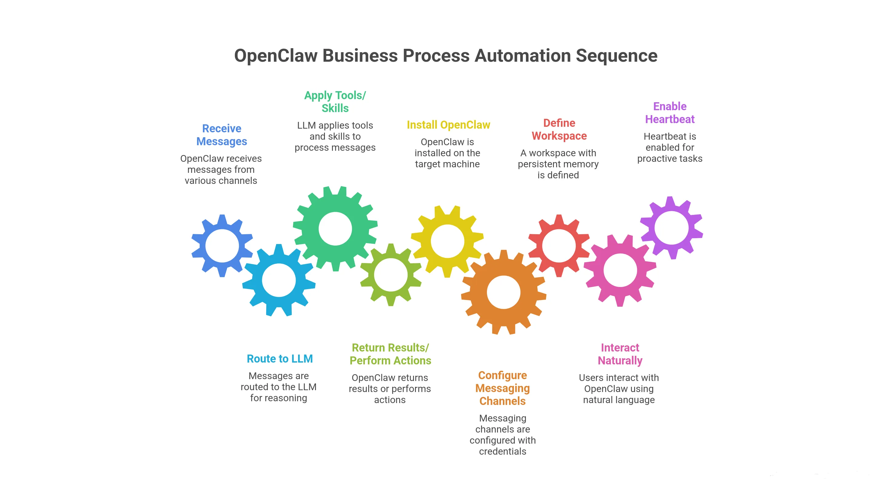 AI Agent và Robot 2026: Khi ERP Tự Điều Hành Doanh Nghiệp Không Cần Con Người Can Thiệp