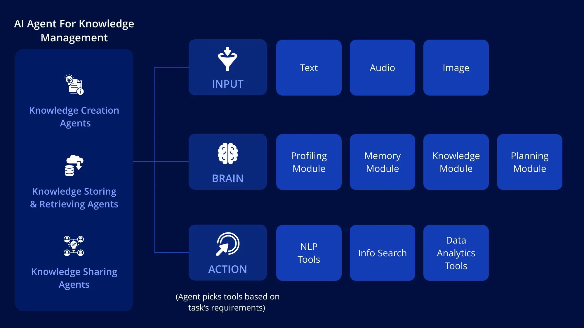 AI trong Quản trị Doanh nghiệp – Từ tự động hóa đến ra quyết định thông minh