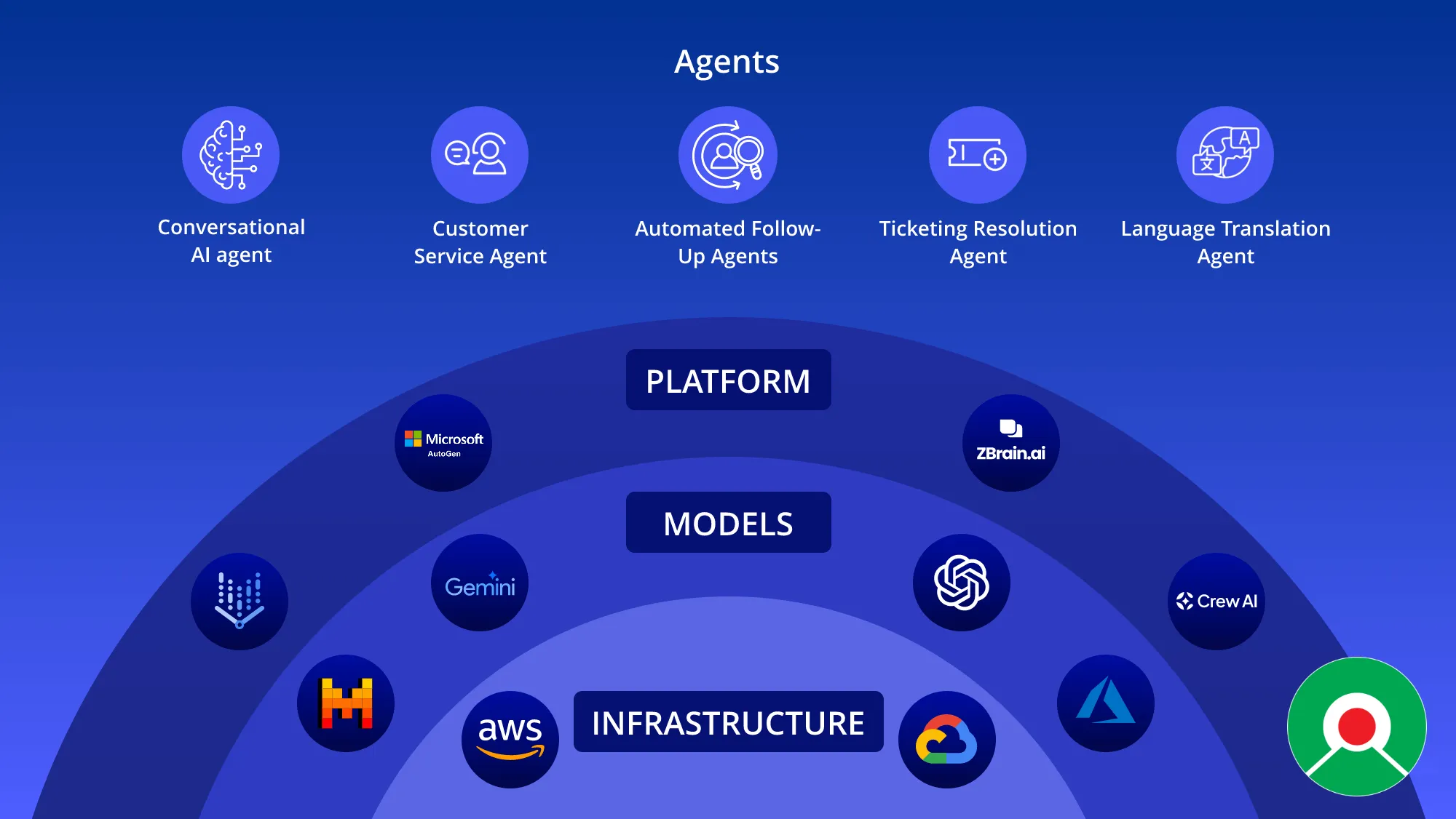AI trong Quản trị Doanh nghiệp – Từ tự động hóa đến ra quyết định thông minh
