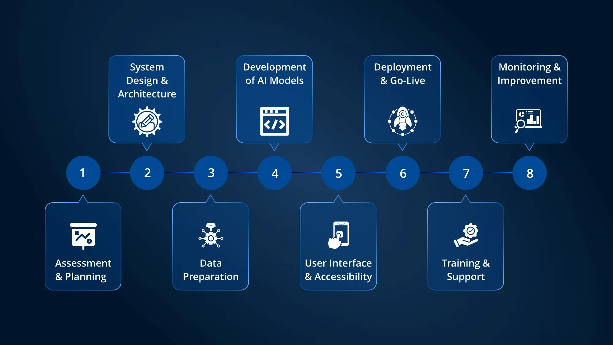 AI trong Quản trị Doanh nghiệp – Từ tự động hóa đến ra quyết định thông minh