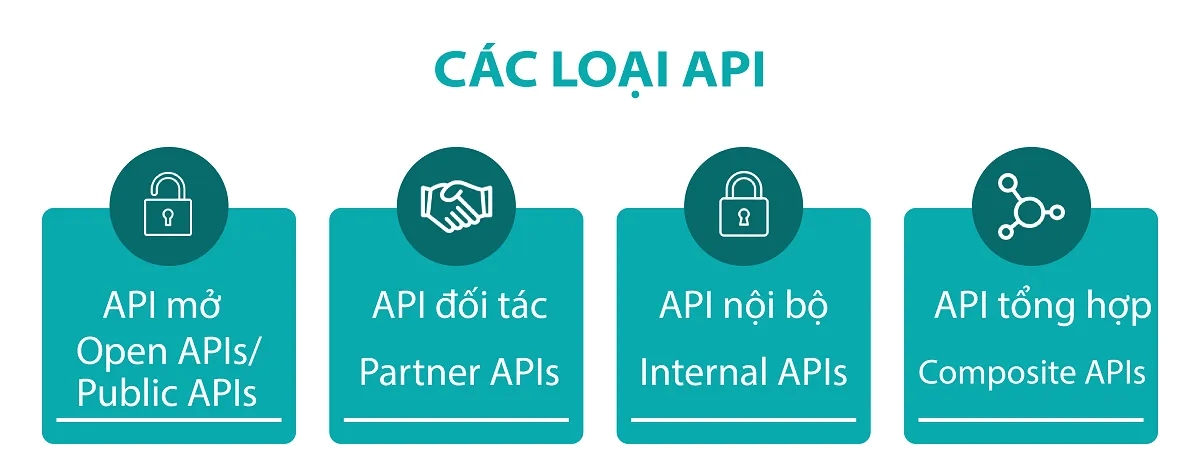 API là gì? Kiến thức cơ bản và Cơ chế hoạt động của API