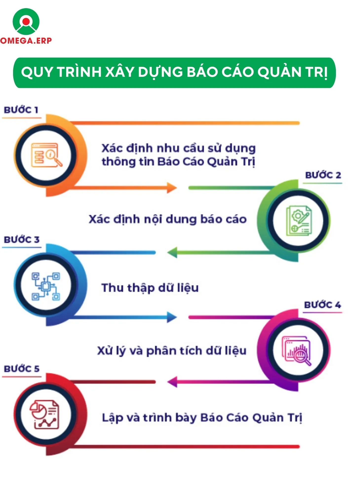 Báo cáo quản trị là gì? Cách xây dựng báo cáo quản trị 2024