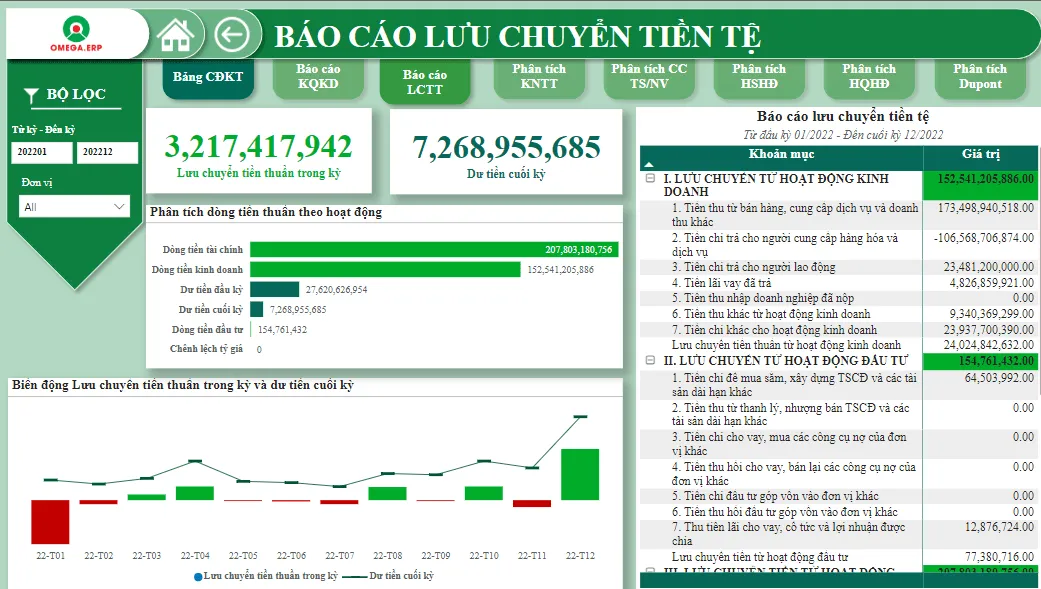 Báo cáo tài chính là gì? Vai trò phân tích báo cáo tài chính