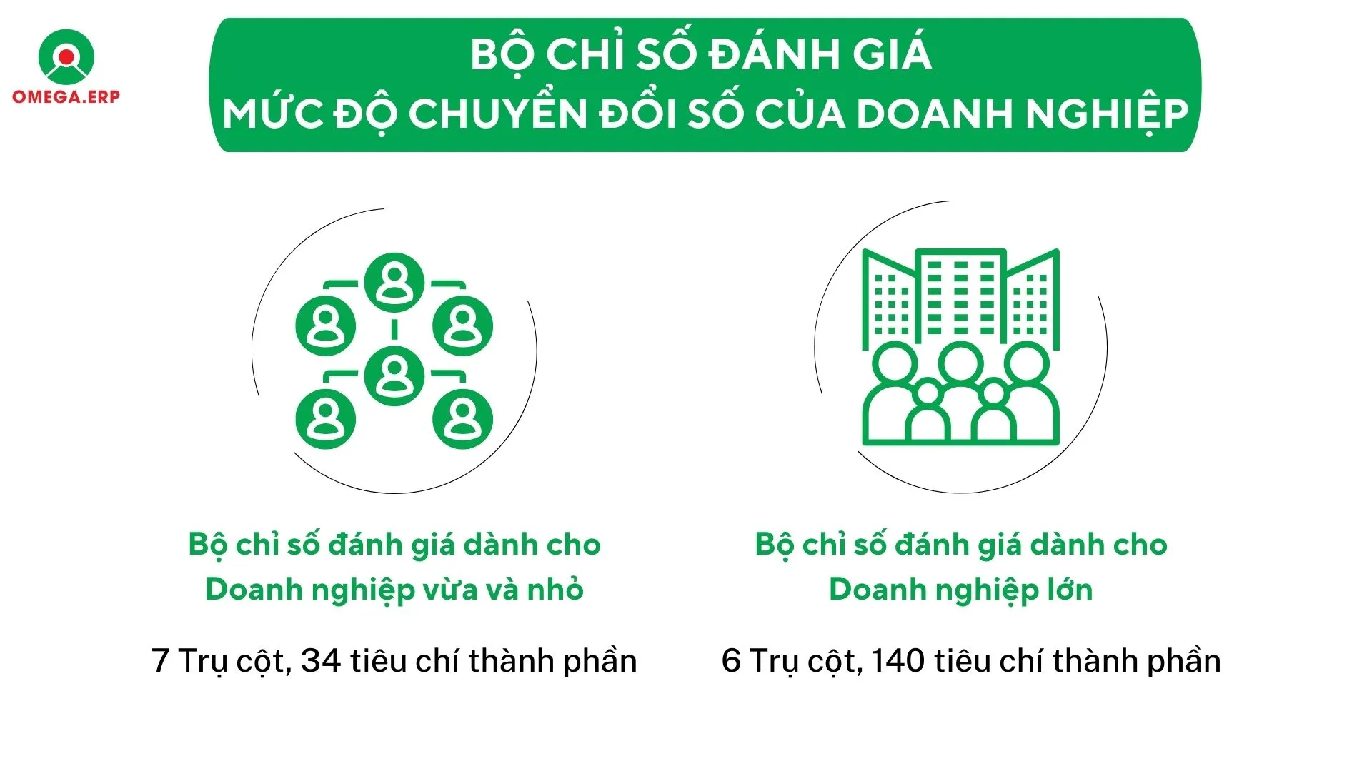 Bộ chỉ số DBI – Đánh giá chuyển đổi số của doanh nghiệp