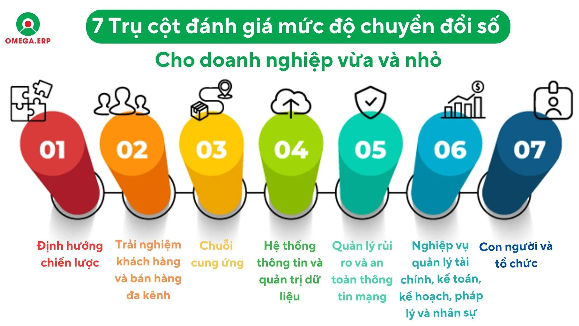 Bộ chỉ số DBI – Đánh giá chuyển đổi số của doanh nghiệp