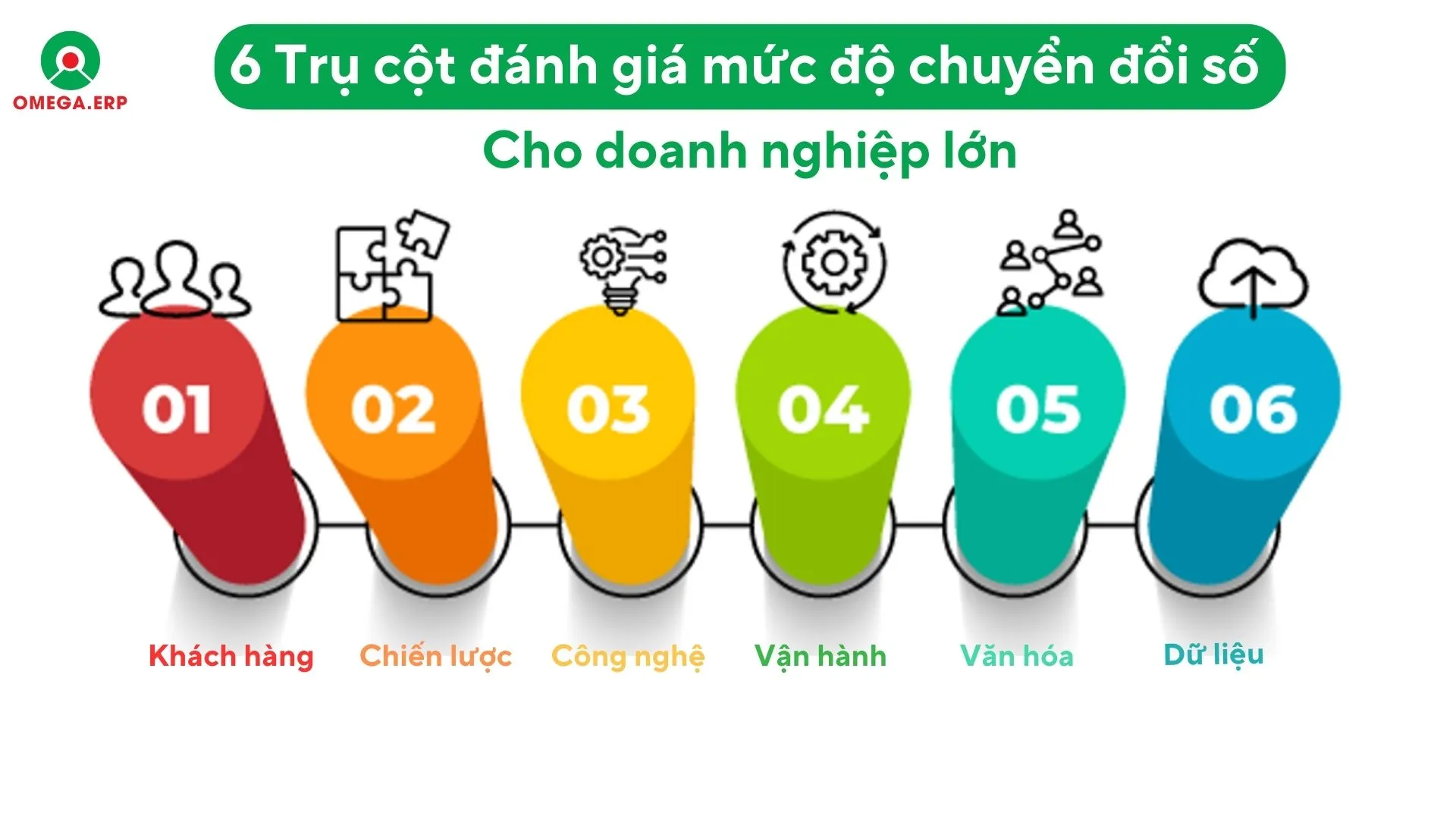 Bộ chỉ số DBI – Đánh giá chuyển đổi số của doanh nghiệp