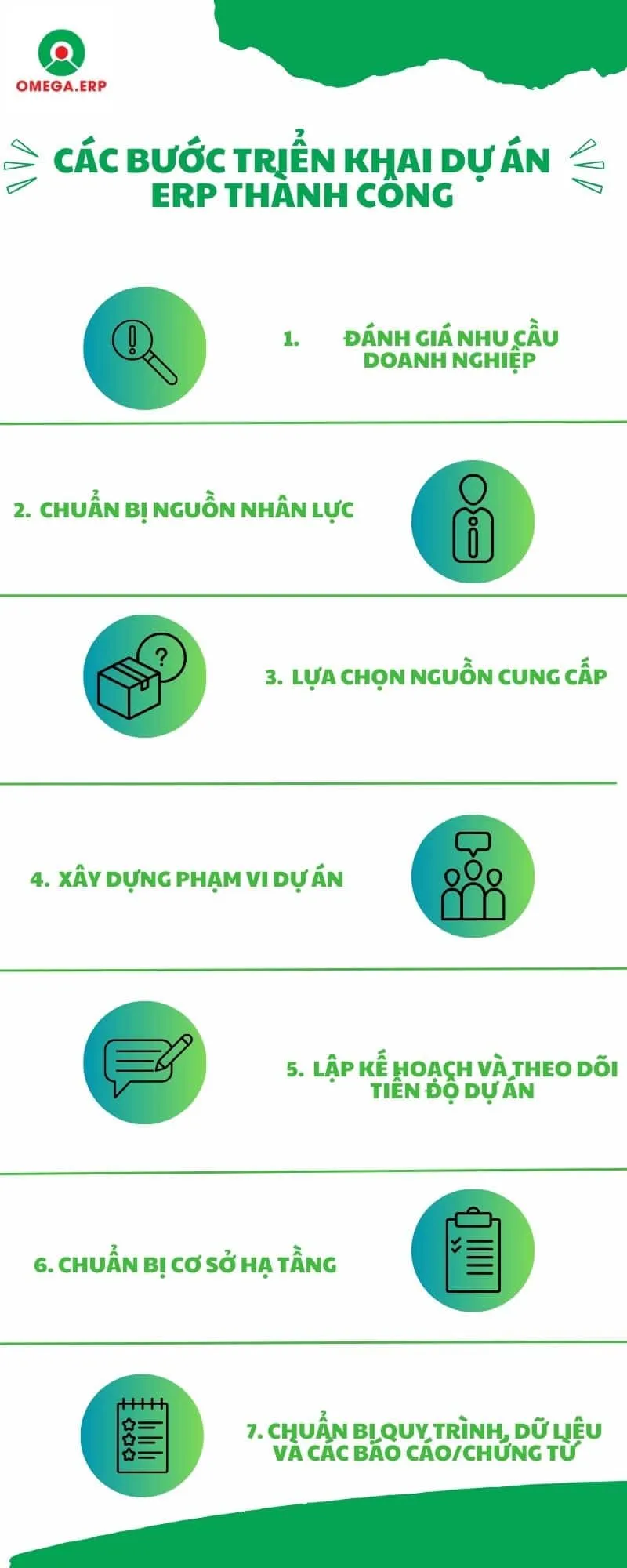 7 Bước để chuẩn bị triển khai dự án ERP thành công