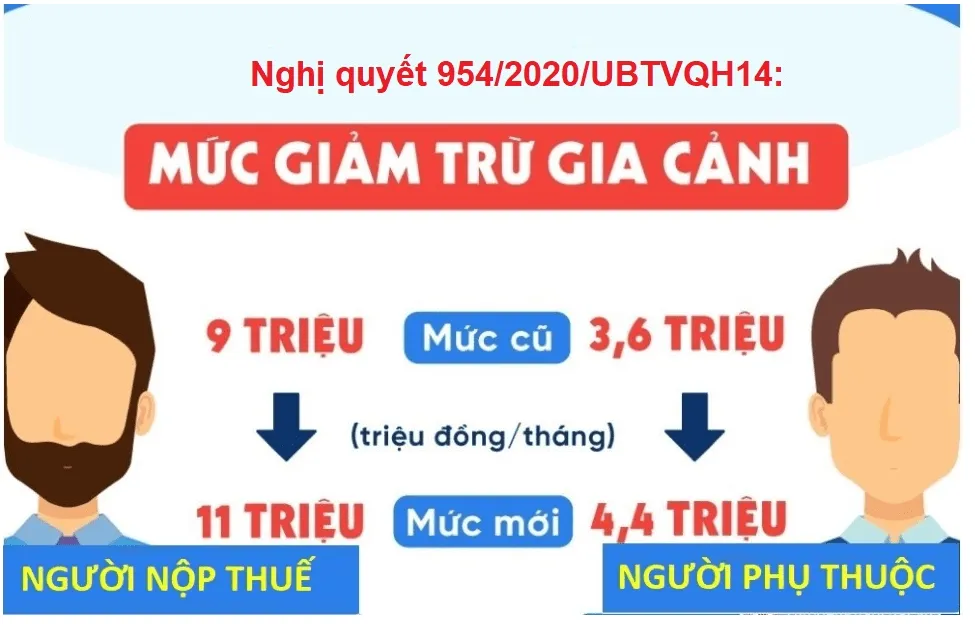 Cách tính thuế thu nhập cá nhân trên Phần mềm OMEGA