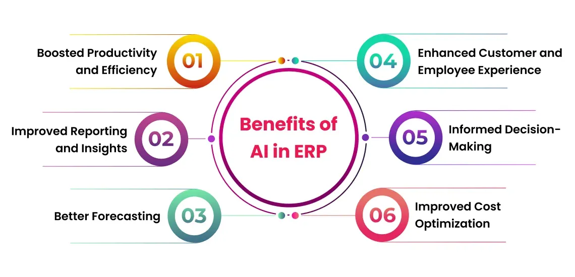 Chatbot AI Trong OMEGA ERP: Khi Giám Đốc Hỏi Doanh Thu Bằng Tiếng Việt và Nhận Kết Quả Trong 3 Giây