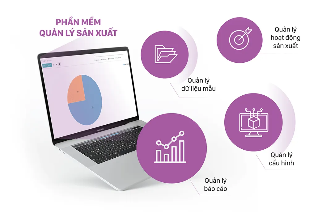 Chi phí phần mềm quản lý sản xuất 2024