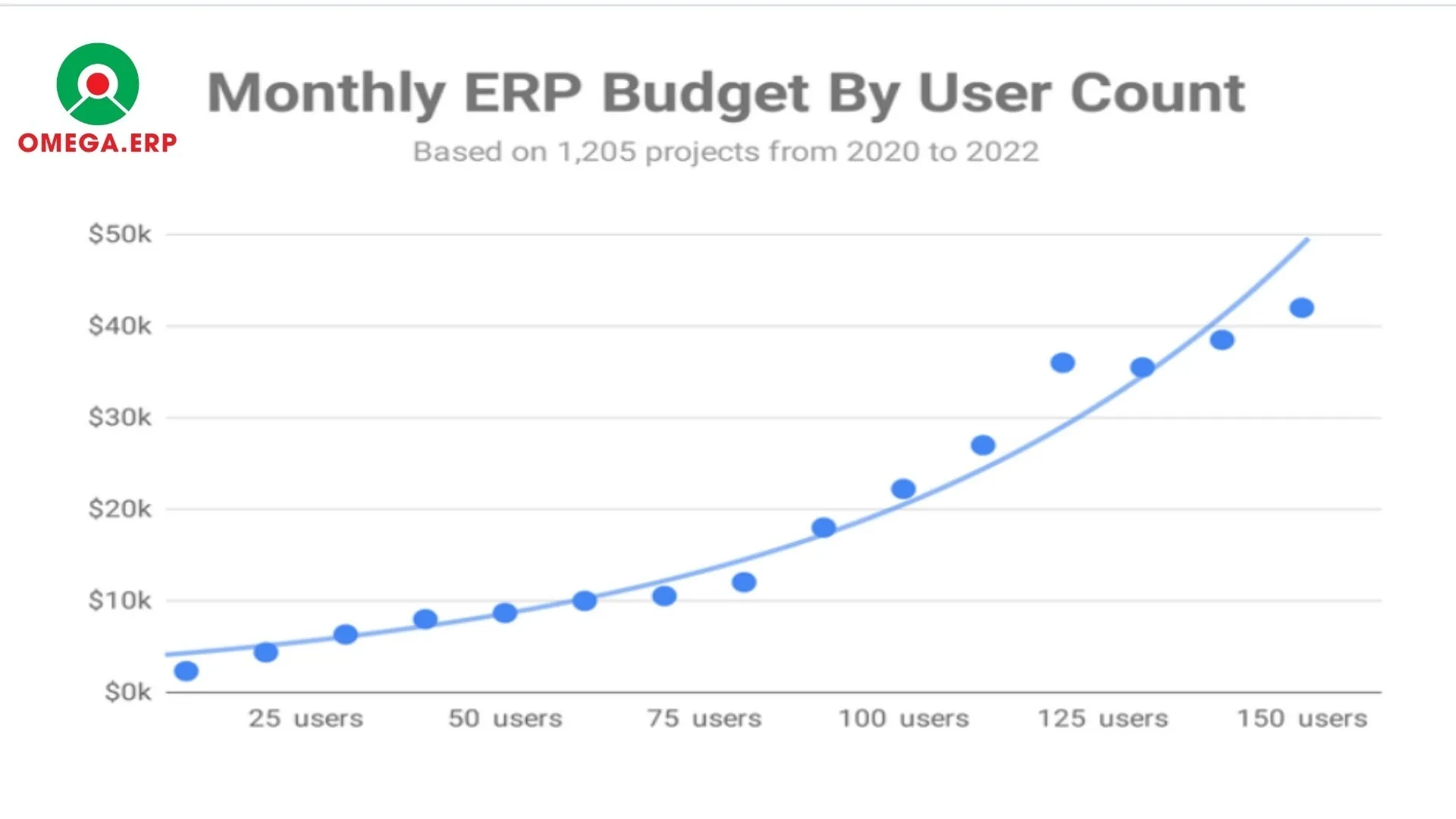 Chi phí triển khai Hệ thống ERP cho doanh nghiệp 2024
