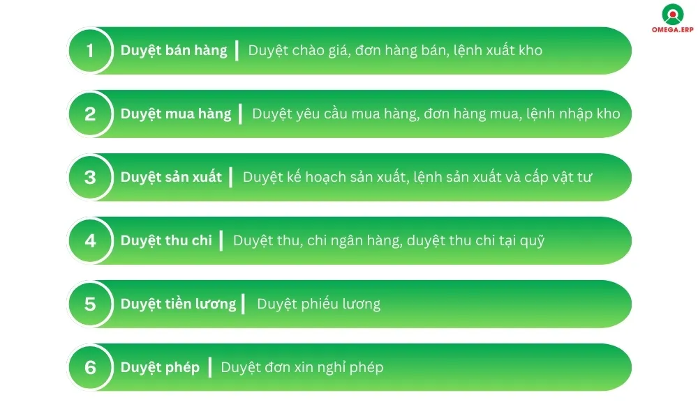 Giải pháp chuyển đổi số Mobile App cho doanh nghiệp 2025