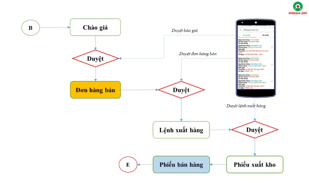 Giải pháp chuyển đổi số Mobile App cho doanh nghiệp 2025