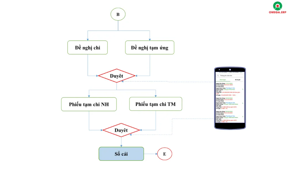 Giải pháp chuyển đổi số Mobile App cho doanh nghiệp 2025