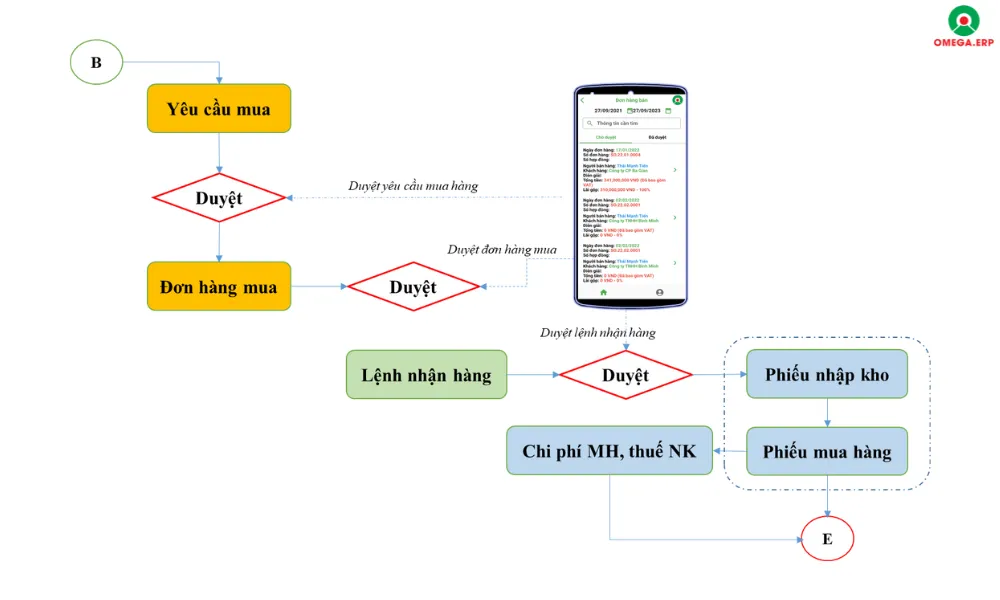 Giải pháp chuyển đổi số Mobile App cho doanh nghiệp 2025