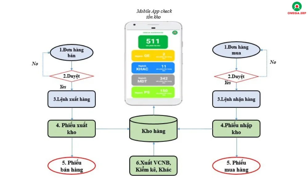 Giải pháp chuyển đổi số Mobile App cho doanh nghiệp 2025
