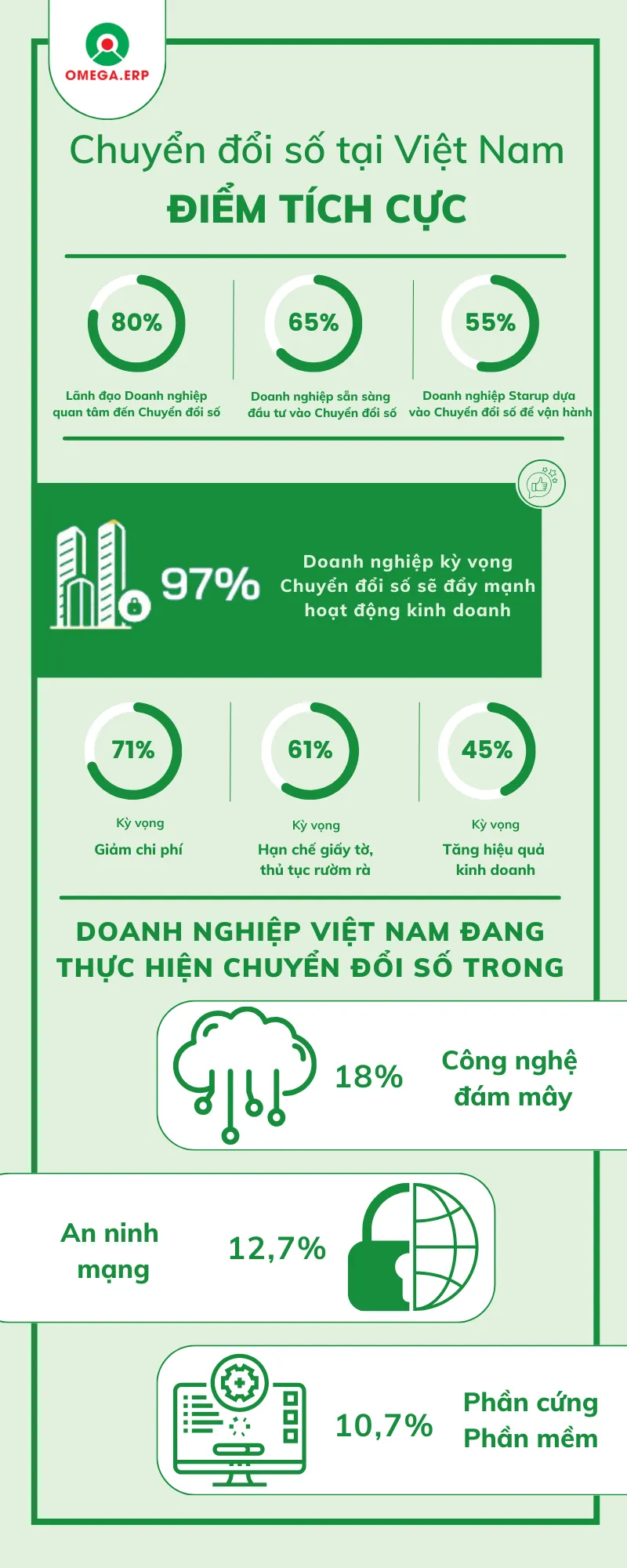 Chuyển đổi số là gì? Xu hướng cho sự bức phá trong 2024