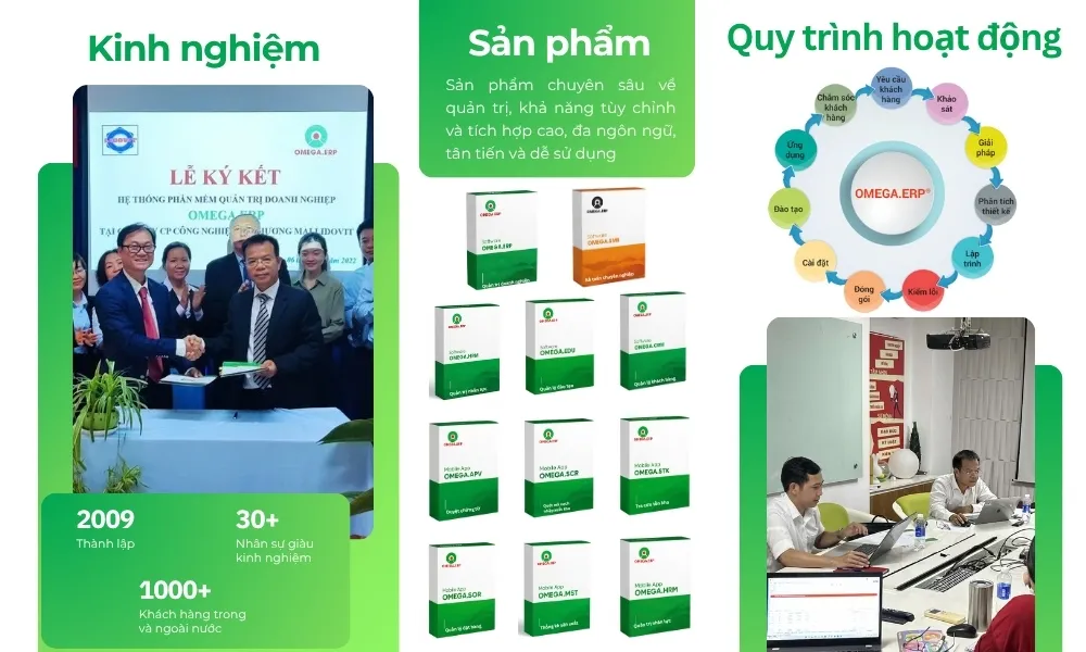 Kỷ niệm 16 năm thành lập Công ty TNHH Công nghệ và Giải pháp Omega