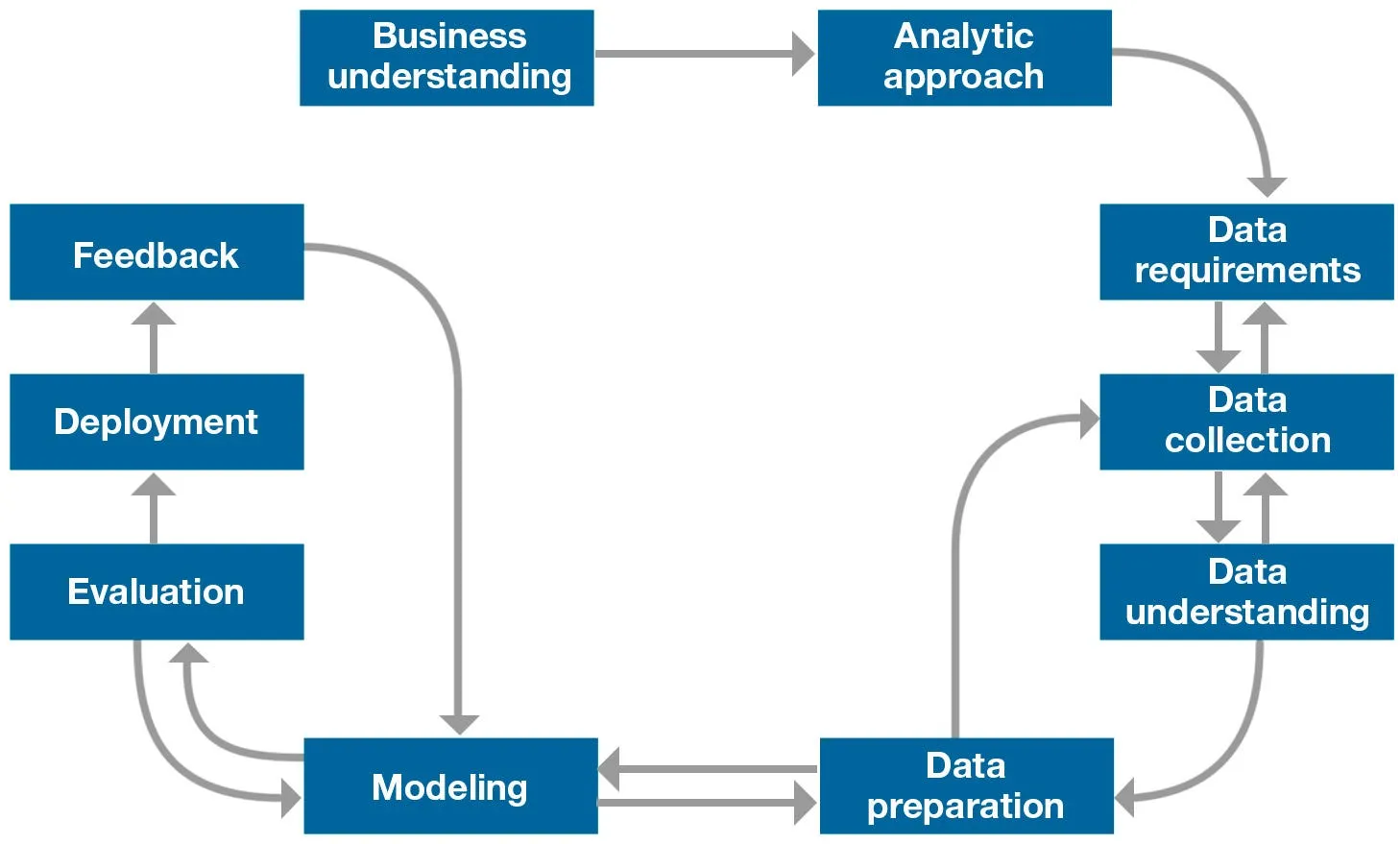 Data Analytics & Business Intelligence – Biến Dữ liệu thành Lợi thế Cạnh tranh