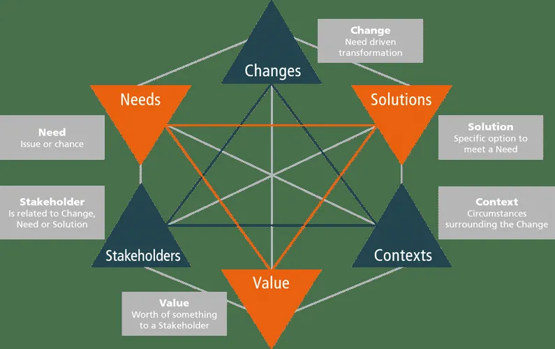 Data Analytics & Business Intelligence – Biến Dữ liệu thành Lợi thế Cạnh tranh