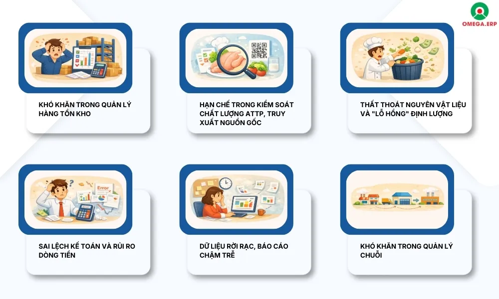 ERP ngành F&B – Giải pháp quản trị toàn diện cho doanh nghiệp F&B 2026