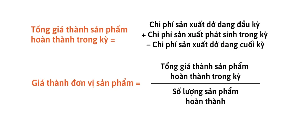 Giá thành sản phẩm là gì? 6 Phương pháp tính giá thành