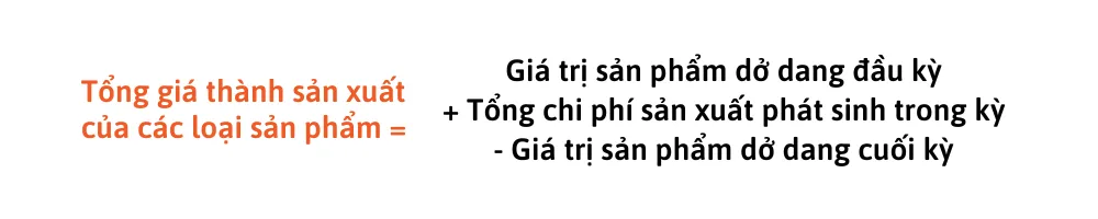 Giá thành sản phẩm là gì? 6 Phương pháp tính giá thành