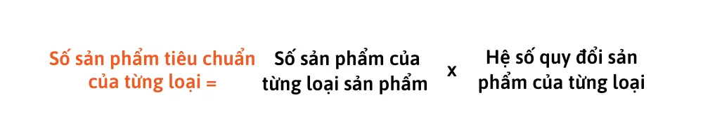 Giá thành sản phẩm là gì? 6 Phương pháp tính giá thành