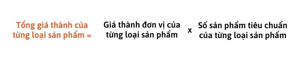 Giá thành sản phẩm là gì? 6 Phương pháp tính giá thành