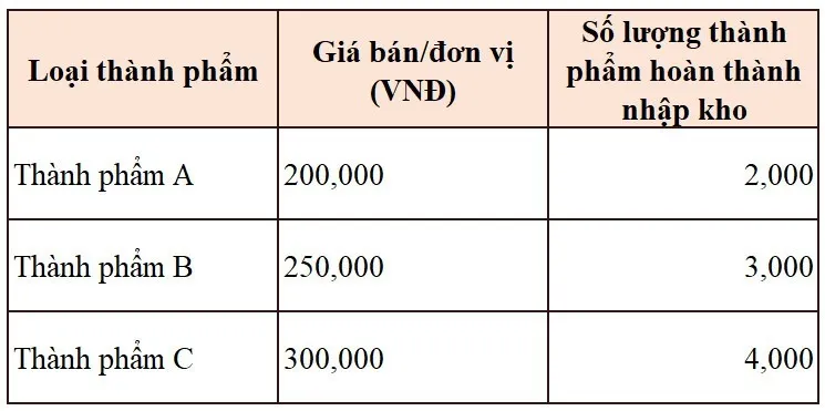 Giá thành sản phẩm là gì? 6 Phương pháp tính giá thành