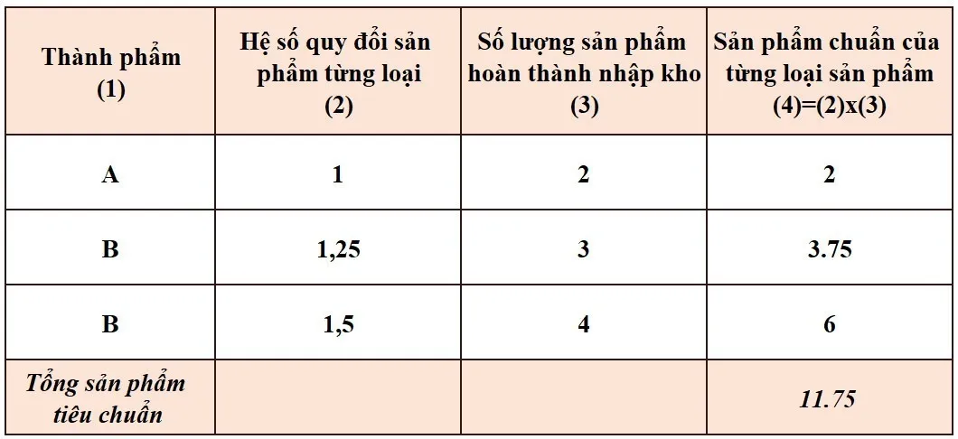 Giá thành sản phẩm là gì? 6 Phương pháp tính giá thành
