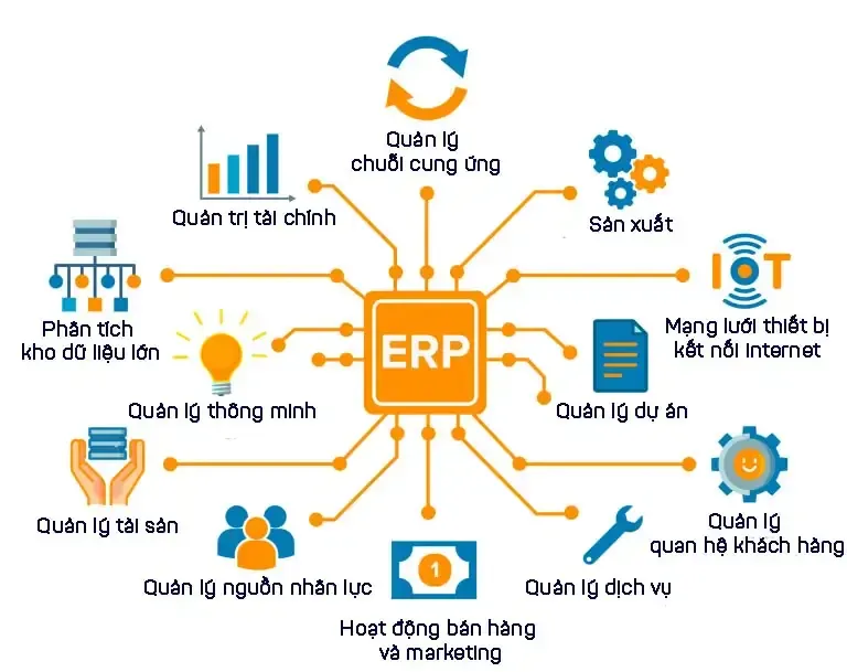 Giải pháp ERP cho ngành phân phối giúp đột phá thời đại 4.0