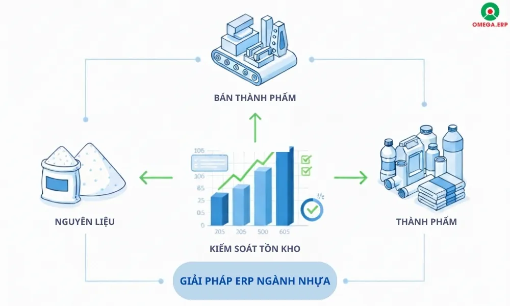 Giải pháp ERP quản lý doanh nghiệp ngành nhựa 2026