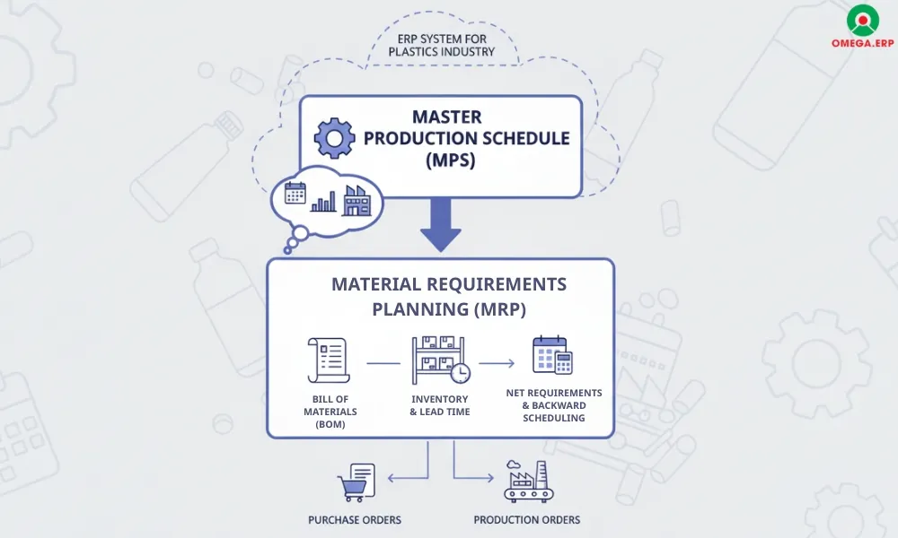 Giải pháp ERP quản lý doanh nghiệp ngành nhựa 2026