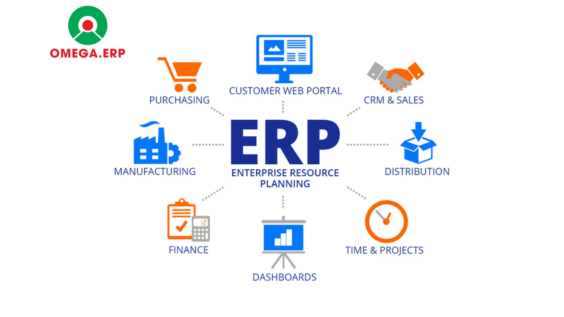 GIẢI PHÁP PHẦN MỀM QUẢN TRỊ DOANH NGHIỆP HIỆU QUẢ