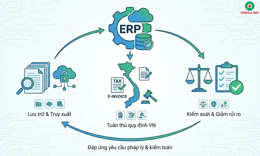 Hệ thống ERP cho ngành thiết bị y tế 2026