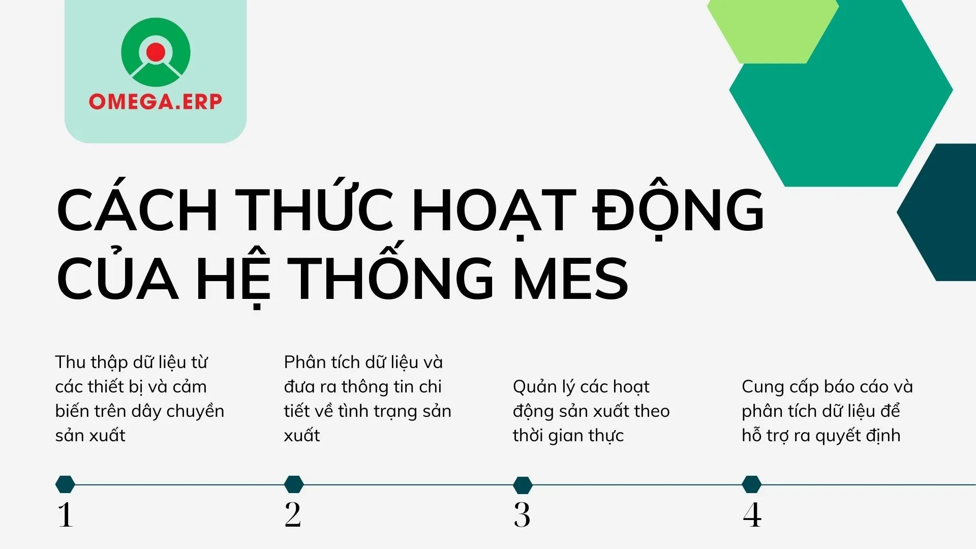 Hệ thống MES là gì? Ứng dụng MES cho doanh nghiệp 2024