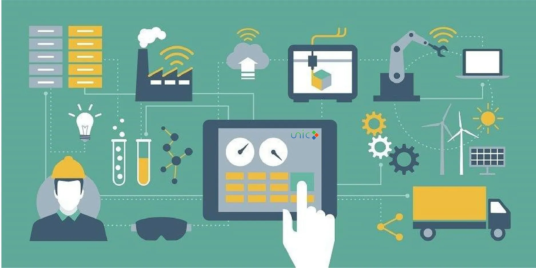 Hệ thống MES là gì? Ứng dụng MES cho doanh nghiệp 2024