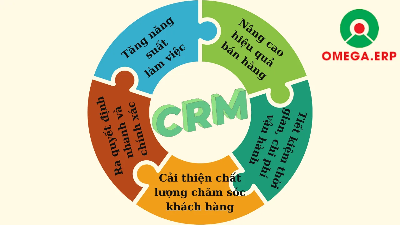 Hệ thống phần mềm quản lý khách hàng tự động