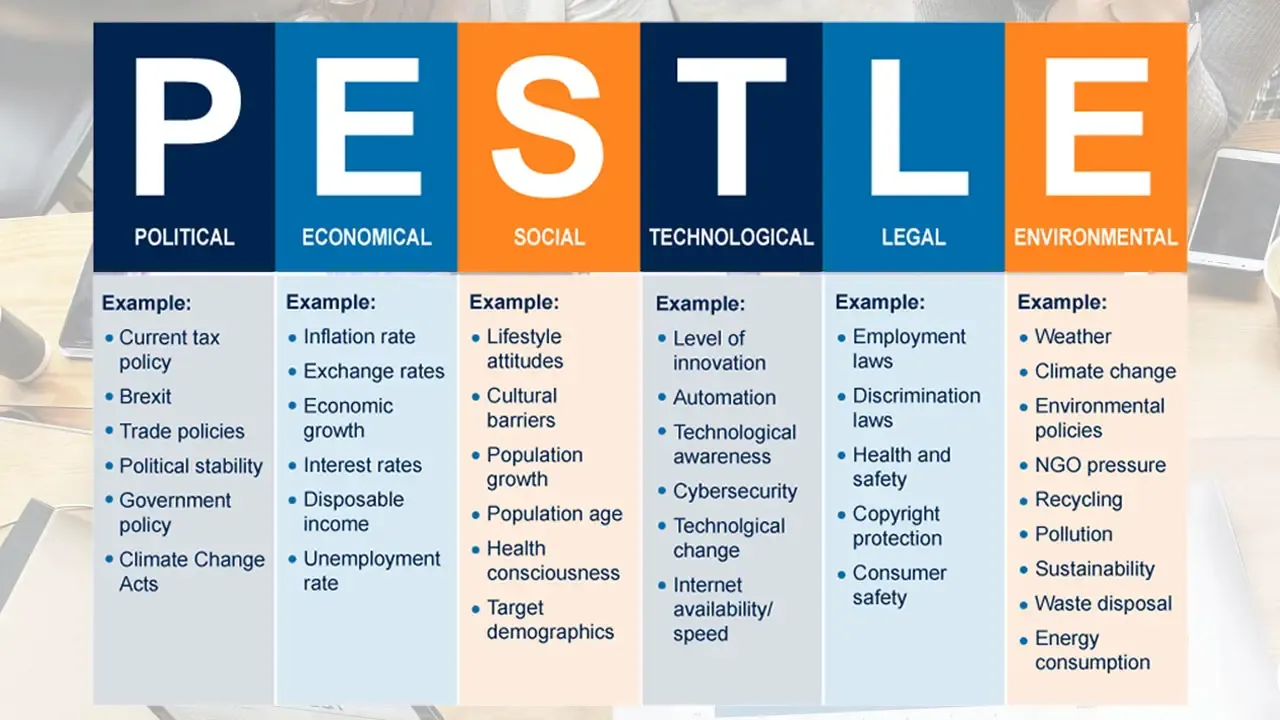 Hiểu rõ về mô hình phân tích PESTEL: Ý nghĩa và ứng dụng 2024