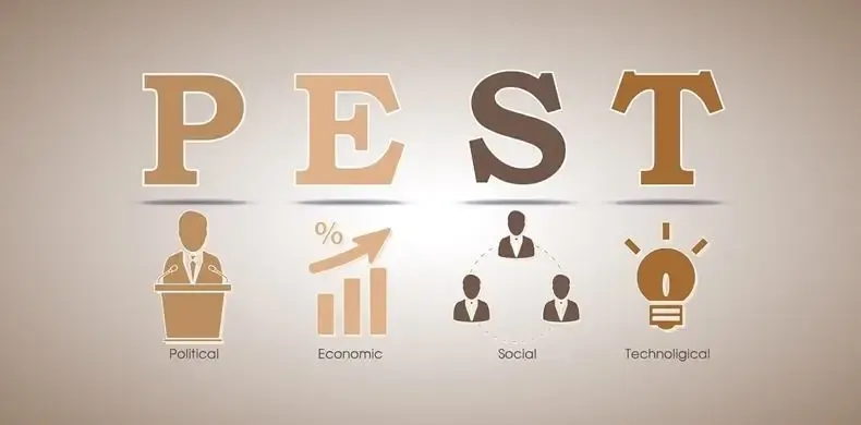 Hiểu rõ về mô hình phân tích PESTEL: Ý nghĩa và ứng dụng 2024
