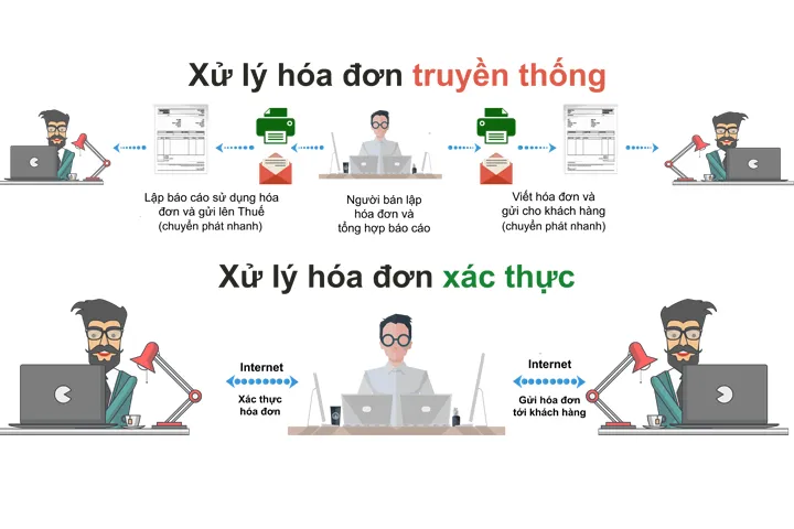 Hóa đơn điện tử là gì? Chìa khóa quản trị doanh nghiệp 2024