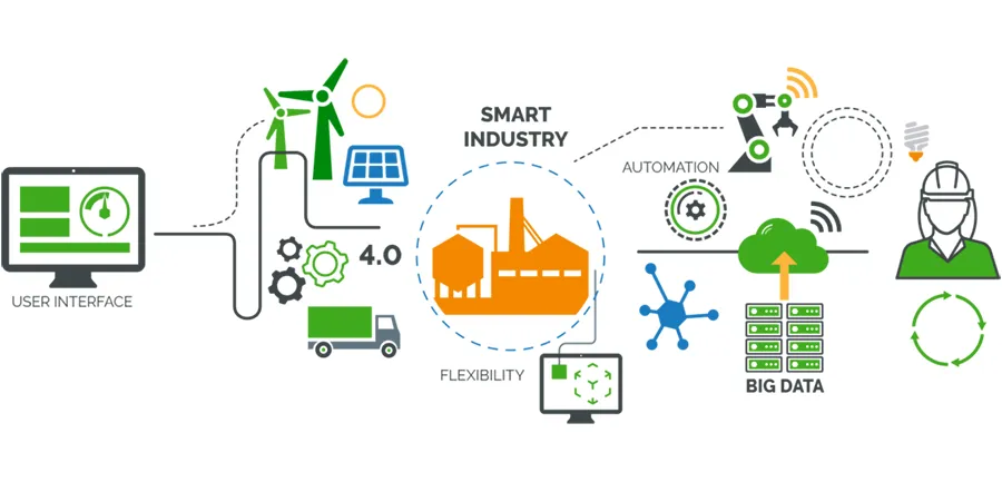 IoT trong Sản xuất và Kho vận – Kết nối thông minh cho Doanh nghiệp Việt 2025