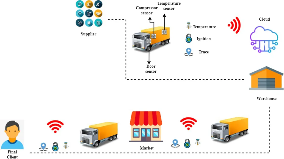 IoT trong Sản xuất và Kho vận – Kết nối thông minh cho Doanh nghiệp Việt 2025