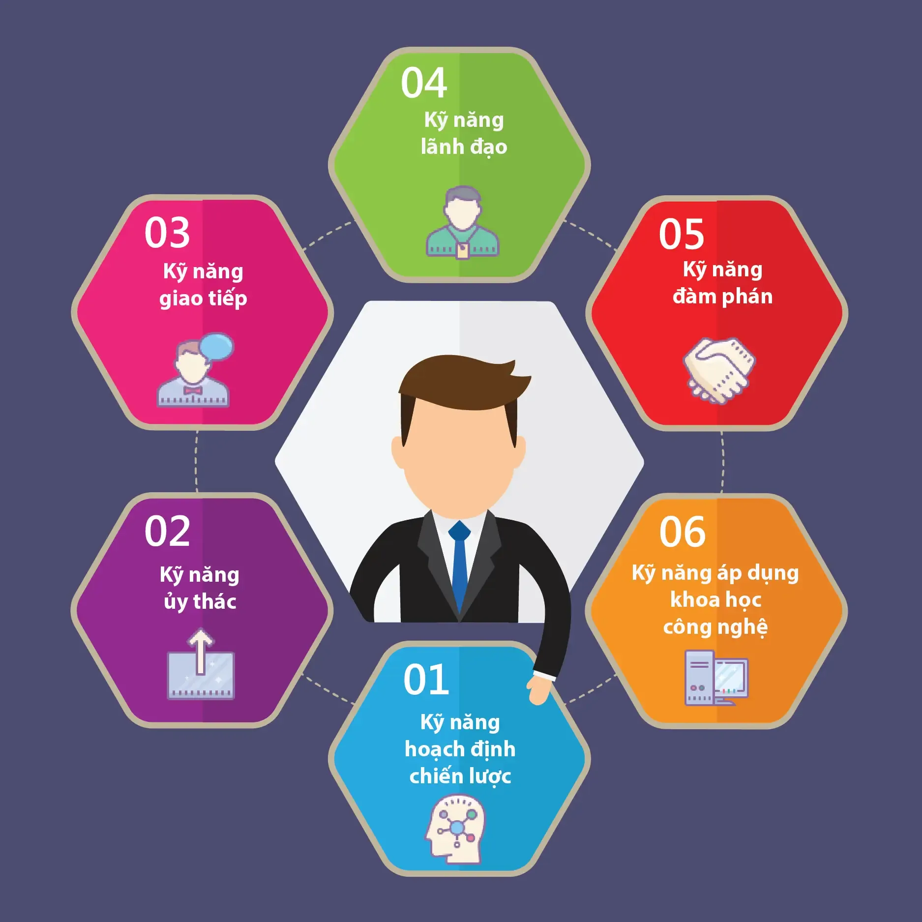 Các kỹ năng quản lý hiệu quả doanh nghiệp vừa và nhỏ 2024